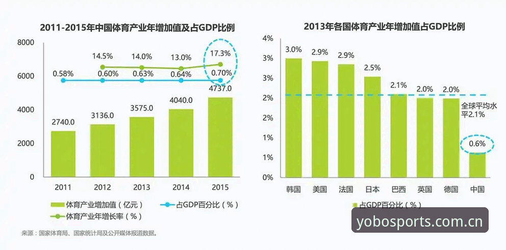 yobo体育推荐 为什么越来越多用户选择yobo体育推荐?移动端体育体验的变革之道