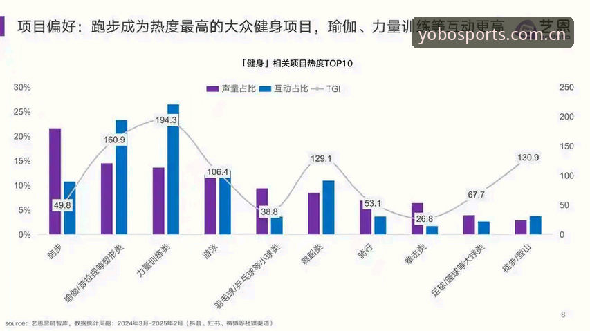 yobo体育软件功能详解及行业趋势分析