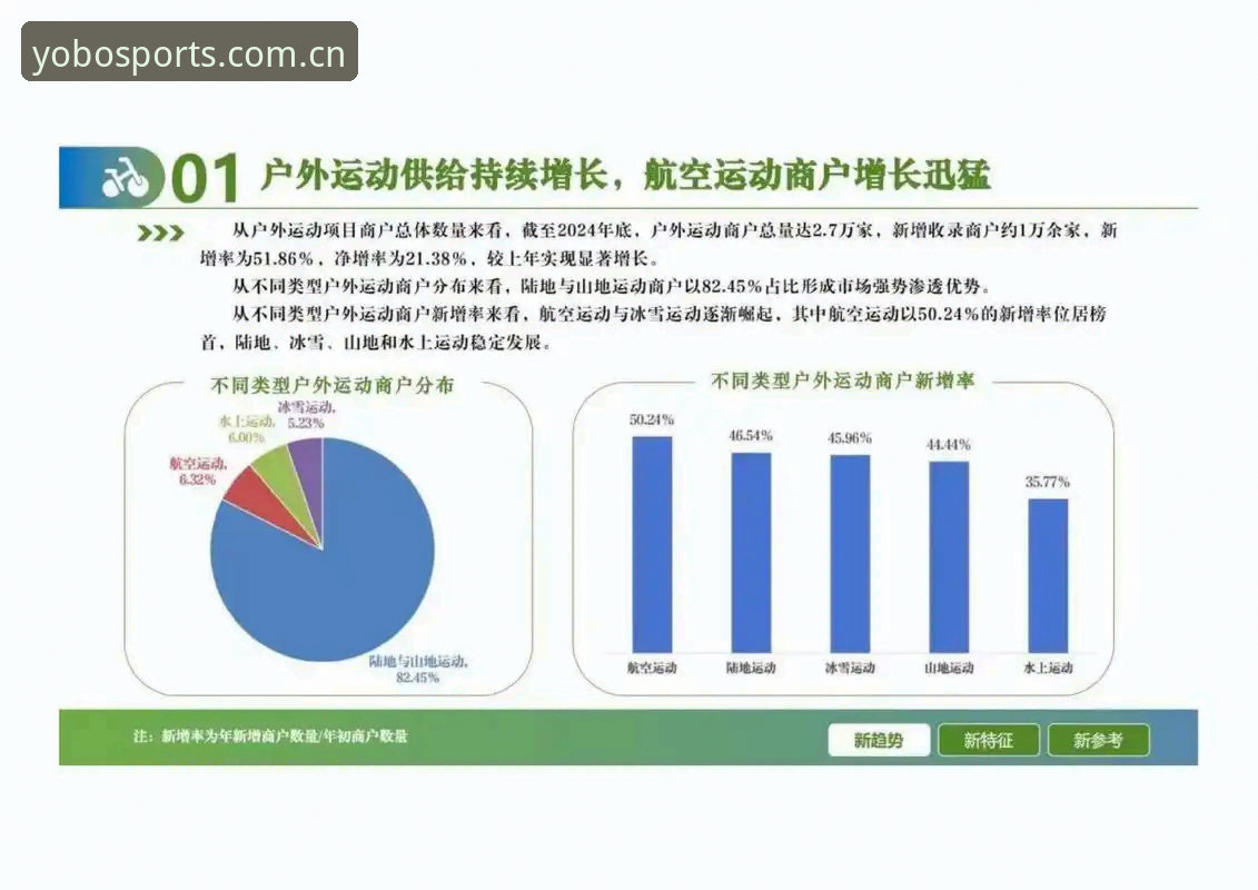 yobo体育平台行业趋势深度分析：移动端体育娱乐体验全面解析