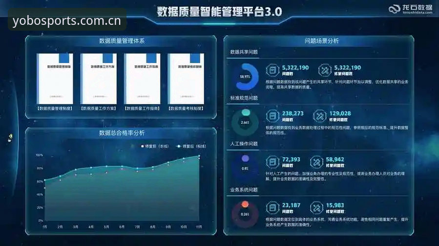 yobo官网安全吗 yobo体育平台v3.0.2版本安全升级:用户数据保护机制最新进展
